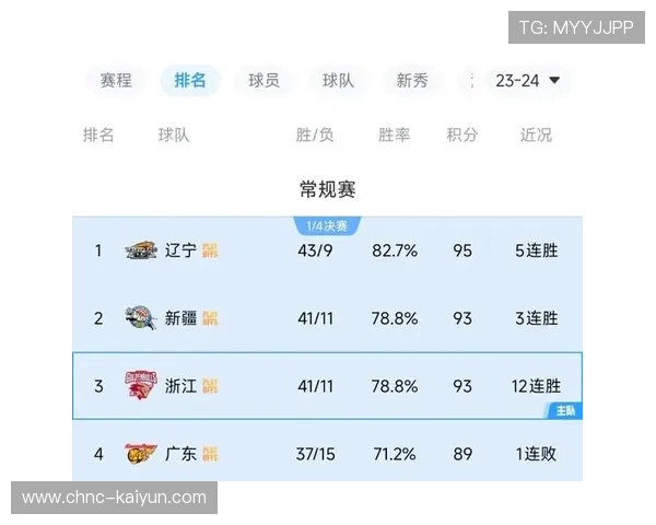 CBA总决赛最终数据报告，cba总决赛最终结果